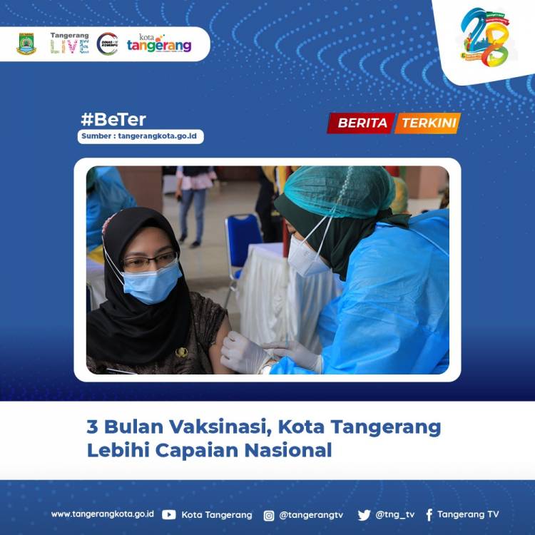 3 Bulan vaksinasi, Kota Tangerang Lebihi Capaian Nasional