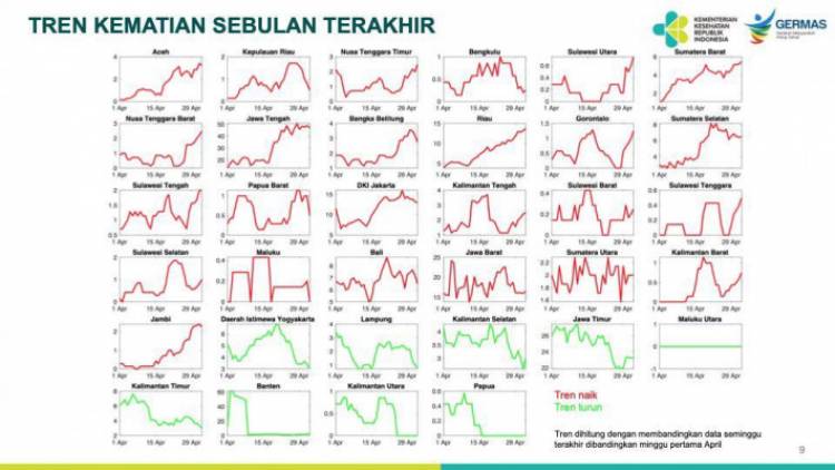 Kasus Covid-19 di Provinsi Banten Semakin Terkendali